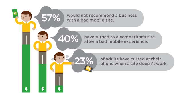 customer experience on mobile websites