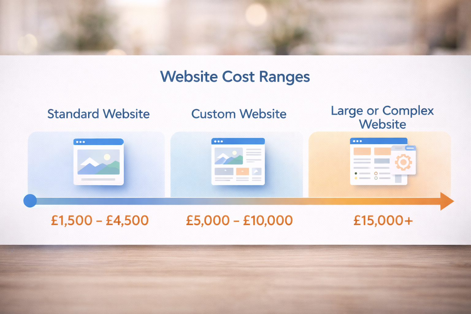 How Much Does a Website Cost in 2026? A Banbury Web Designer's Honest Guide 14 Image